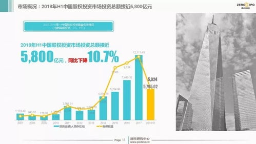 一文读懂2018上半年中国股权投资市场 受托管理股权类投资全面解析