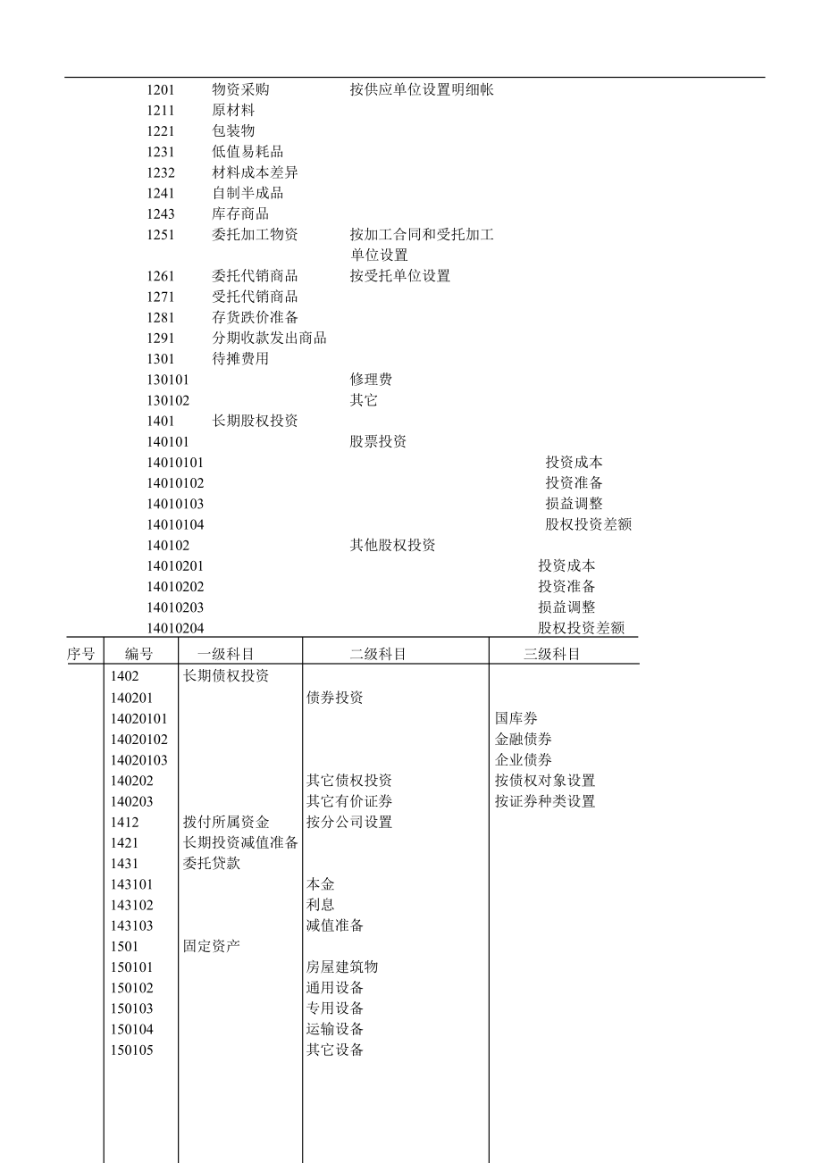 【财会税务】物流公司财务管理制度
