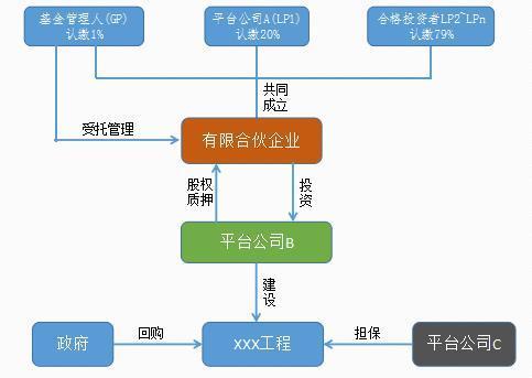 有限合伙企业的传统运作模式知多少?