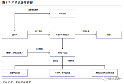 家族信托业务发展突破口在哪?