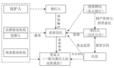 从龙湖集团看吴亚军的家族信托式传承